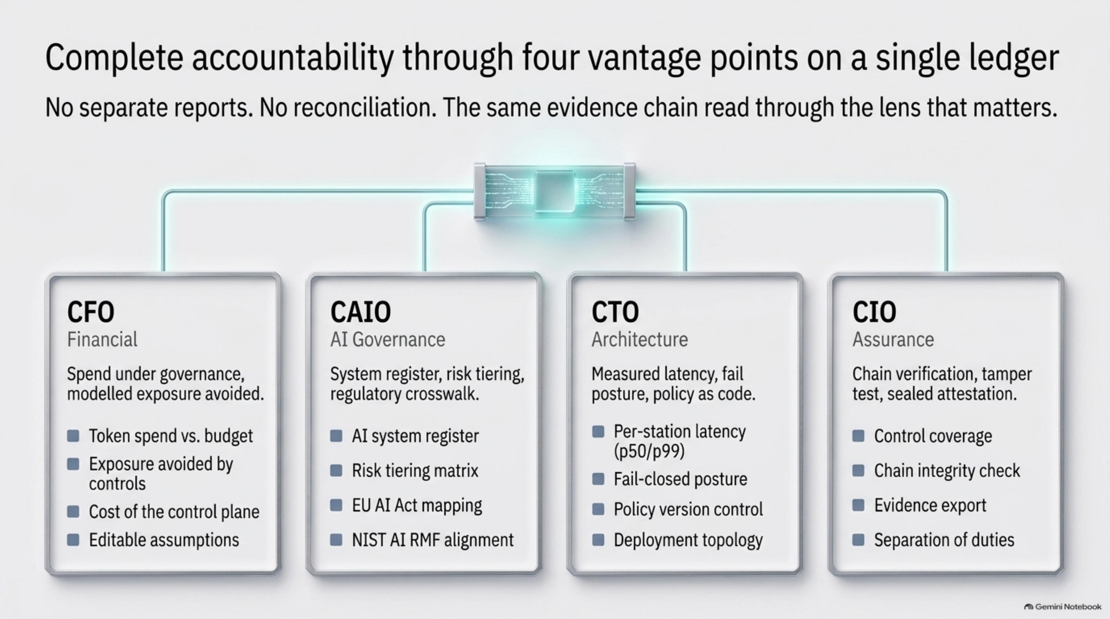 Slide 8: Four executive lenses