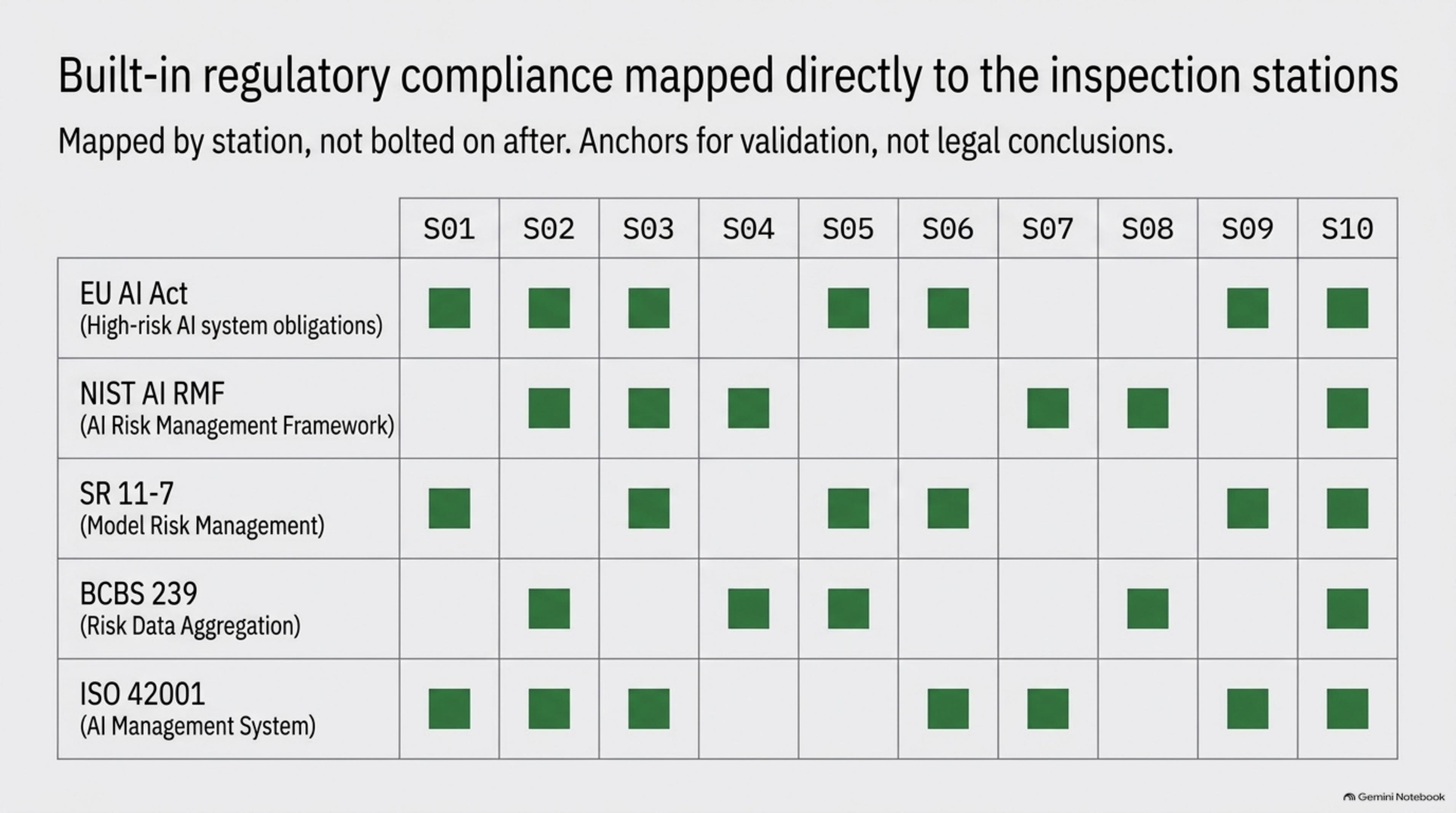 Slide 9: Regulatory compliance crosswalk